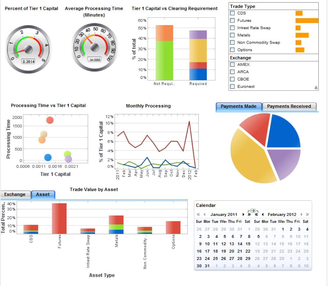 Os erros mais comuns no design de dashboards | Parte 1 | by Fernando Pinho | Medium