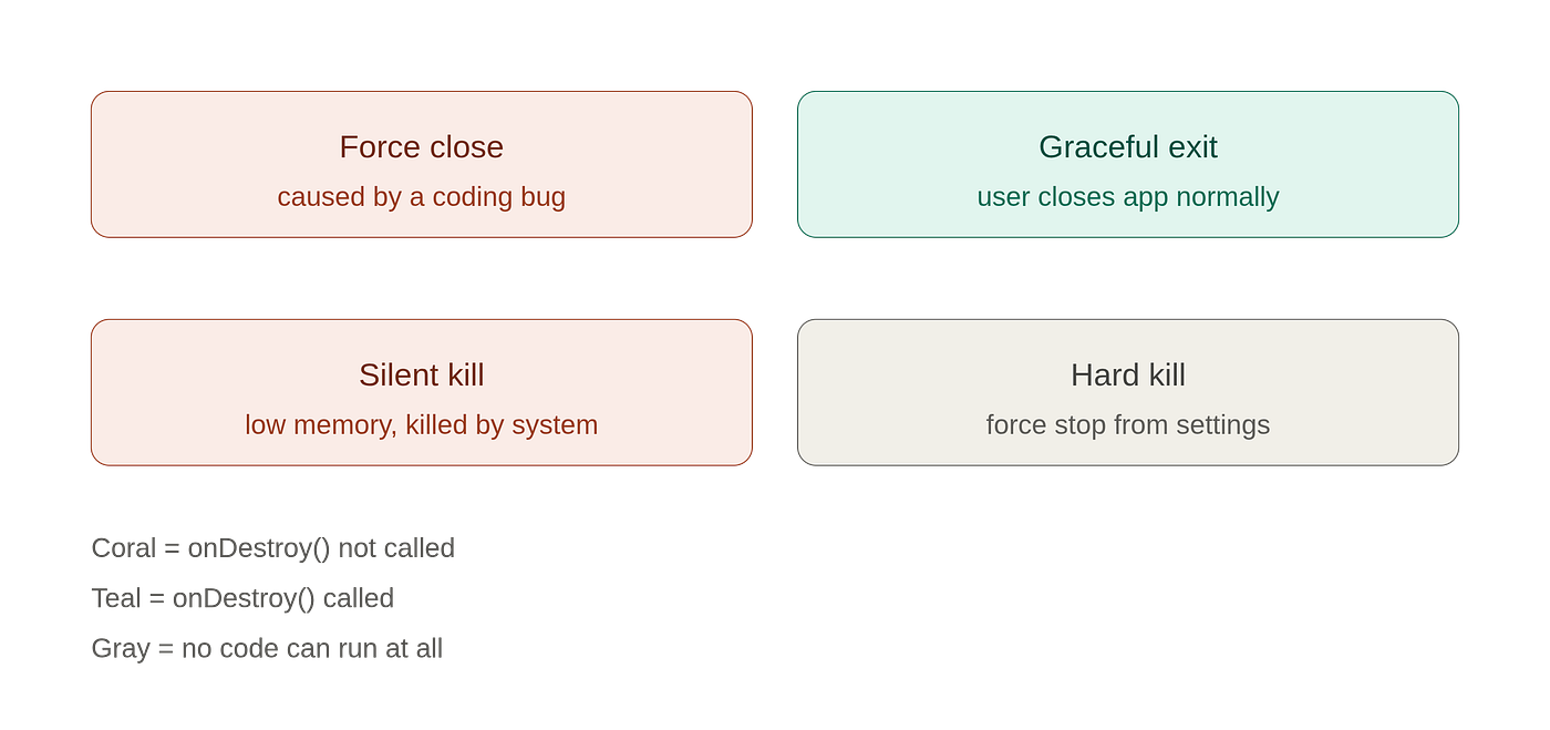 The 4 Ways an Android App Can Die (and a 3-Layer Defense to Survive Them)
