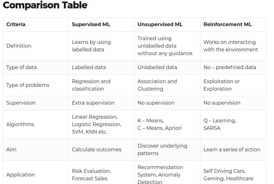 deep-learning-vs-machine-learning-or-how-ai-benefits-business-nix