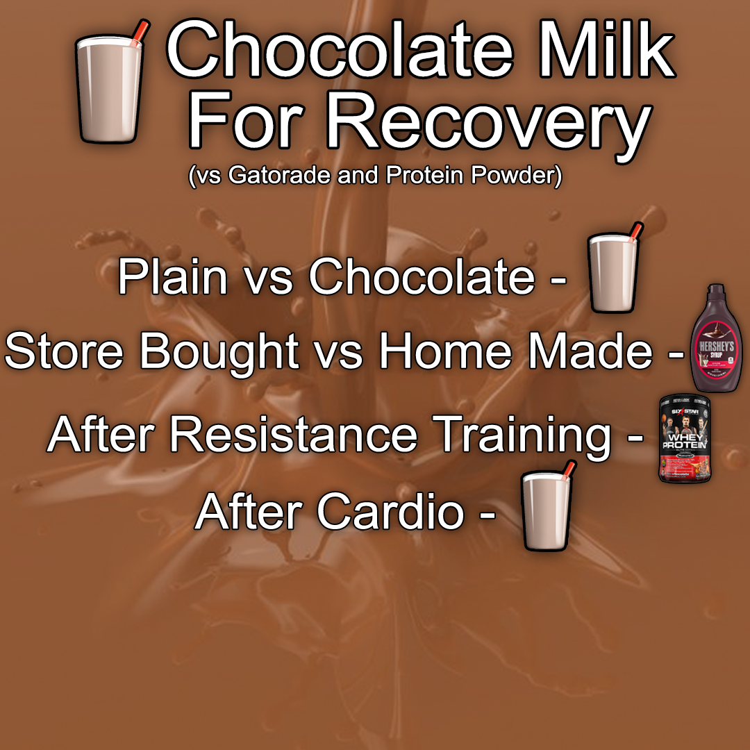 Chocolate milk or Gatorade: Which is the better recovery drink?