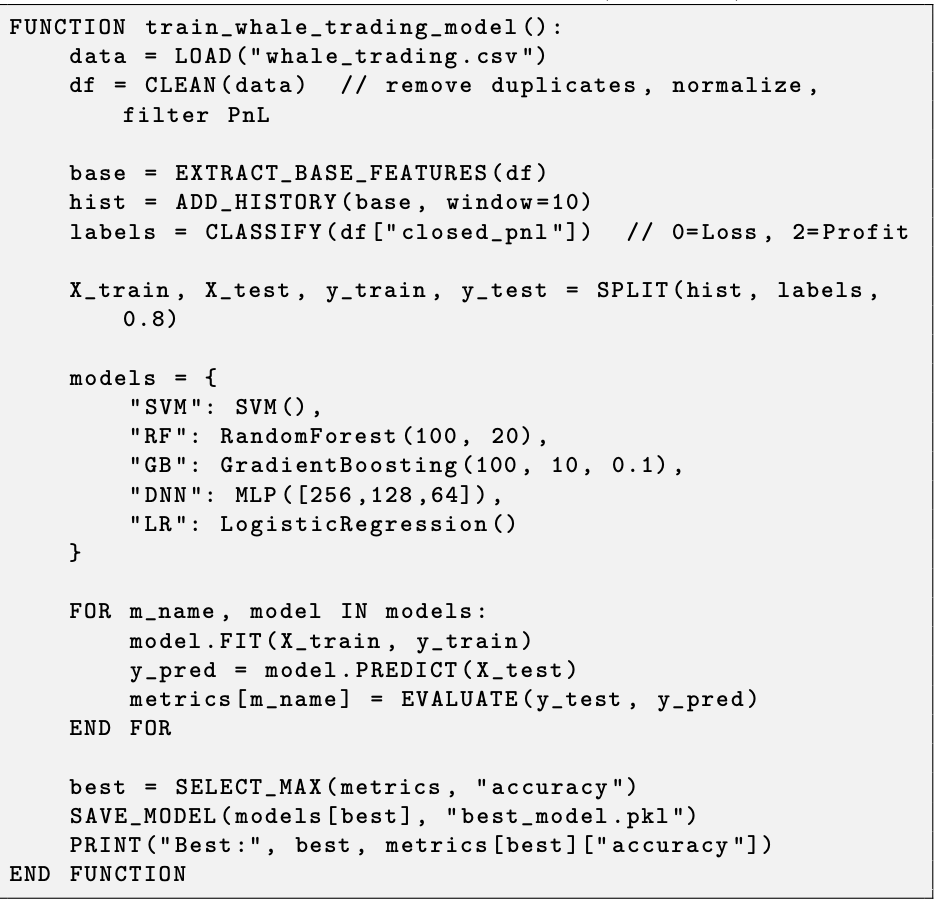 Combining Simulation and Machine Learning Analysis of Whale Trading on  Hyperliquid | by Jung-Hua Liu | Medium