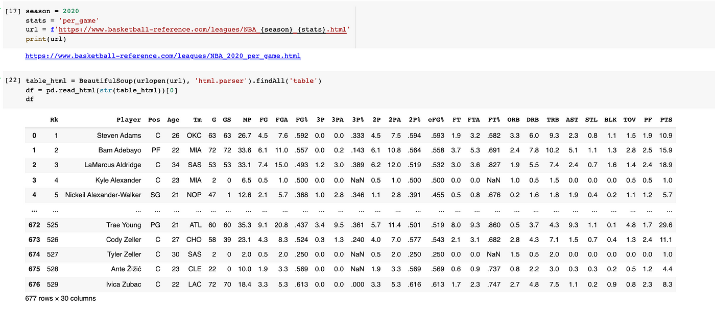 Pro 2024 basketball reference