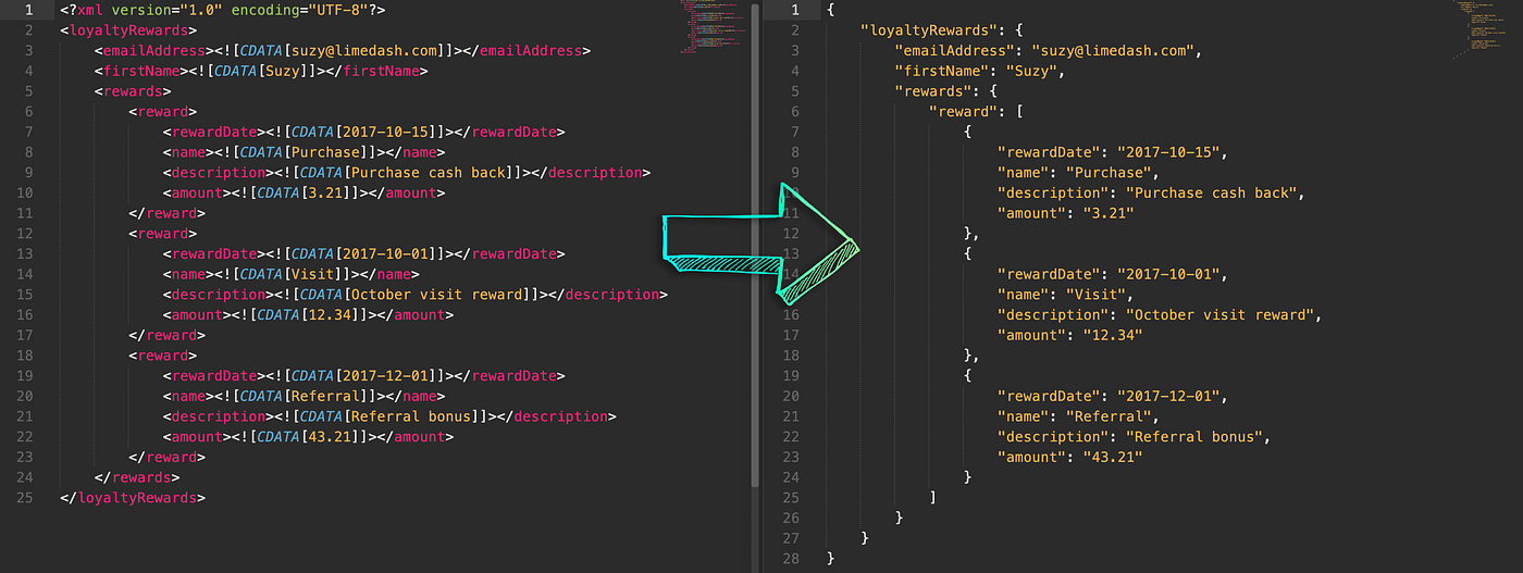 Convert Xml, Json, Csv, Excel, Xlsx Files To Any Format By, 01/01/2023