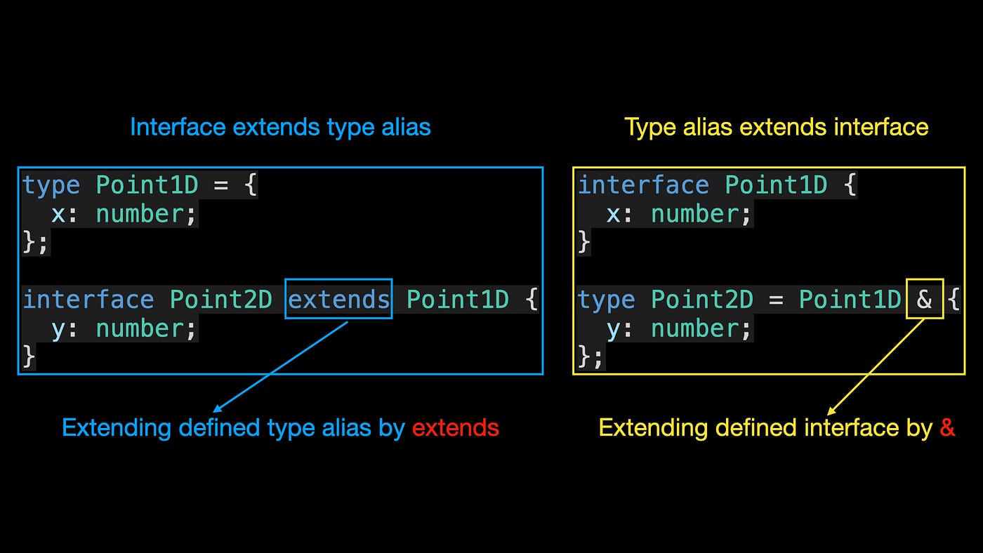 Extend Interfaces From Other Interfaces