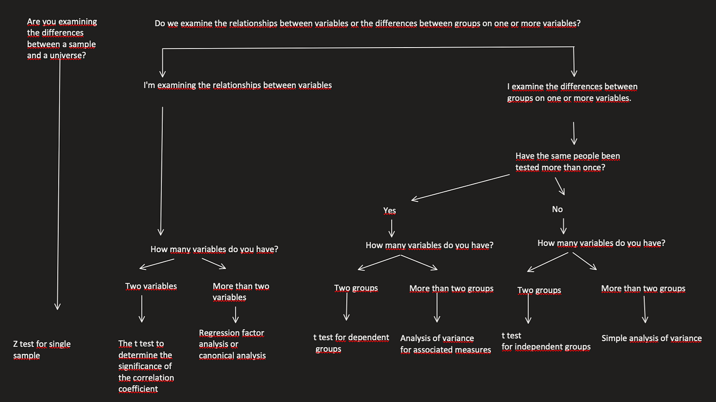 One-Way ANOVA Test with RStudio