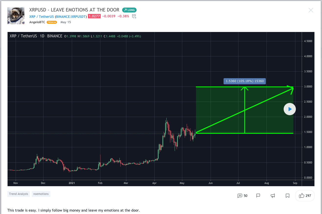 How Traders Use Crypto Signal Alerts To Get Ahead | by [arlie] PEYTON |  Cryptocurrency Today | Medium