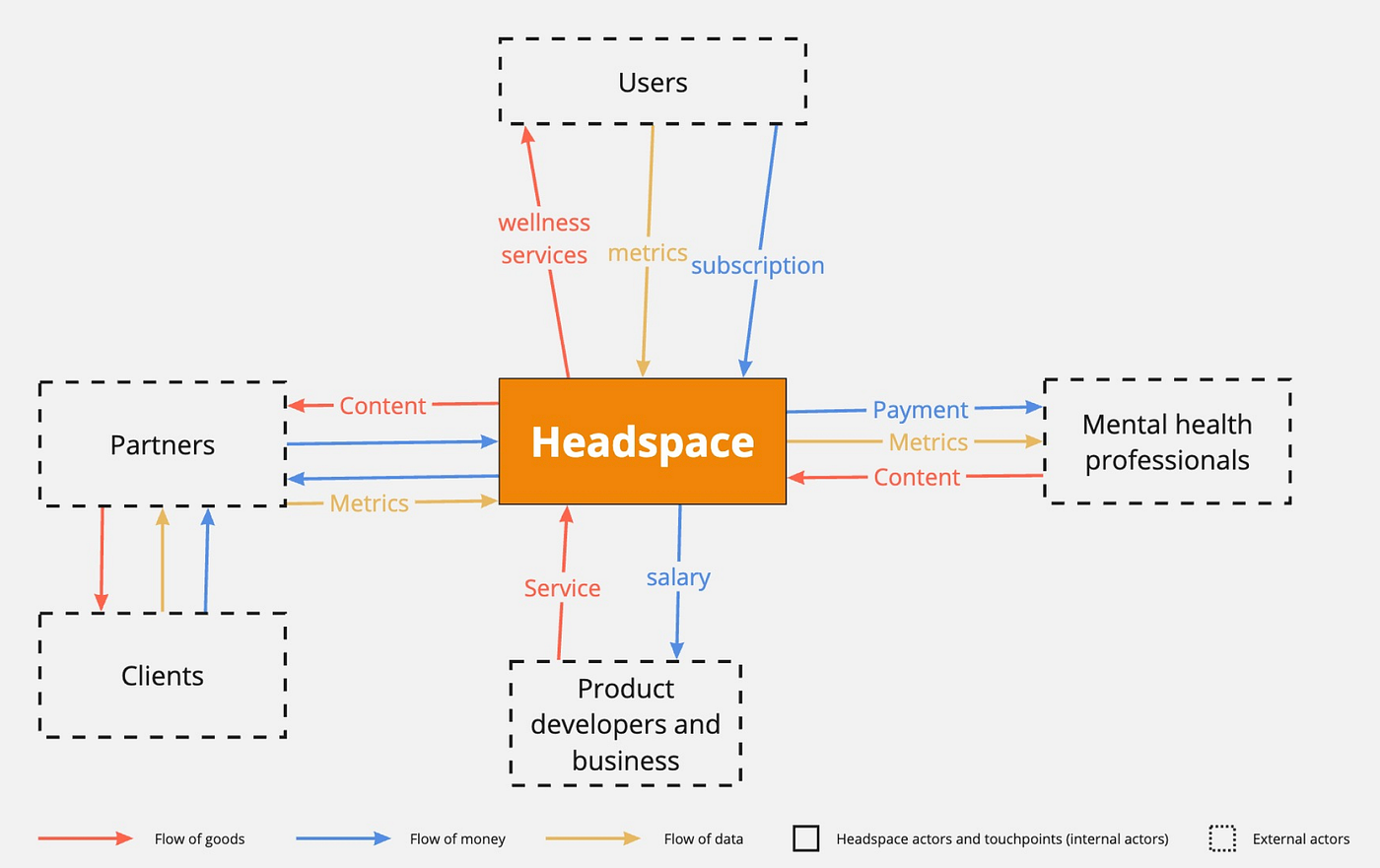 Example of Headscape Ecosystem Map