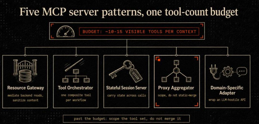Why Your MCP Server Picks the Wrong Tool (and the 5 Proven ...