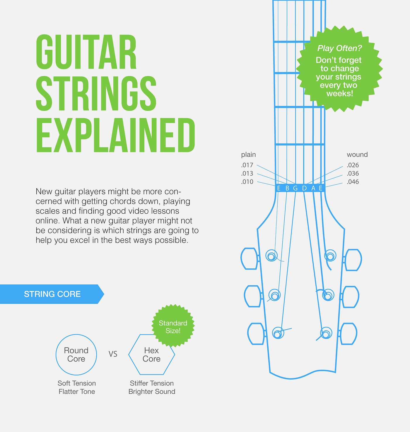 Guitar Strings: Explained.. New guitar players might be more… | by Cascio  Music | Medium