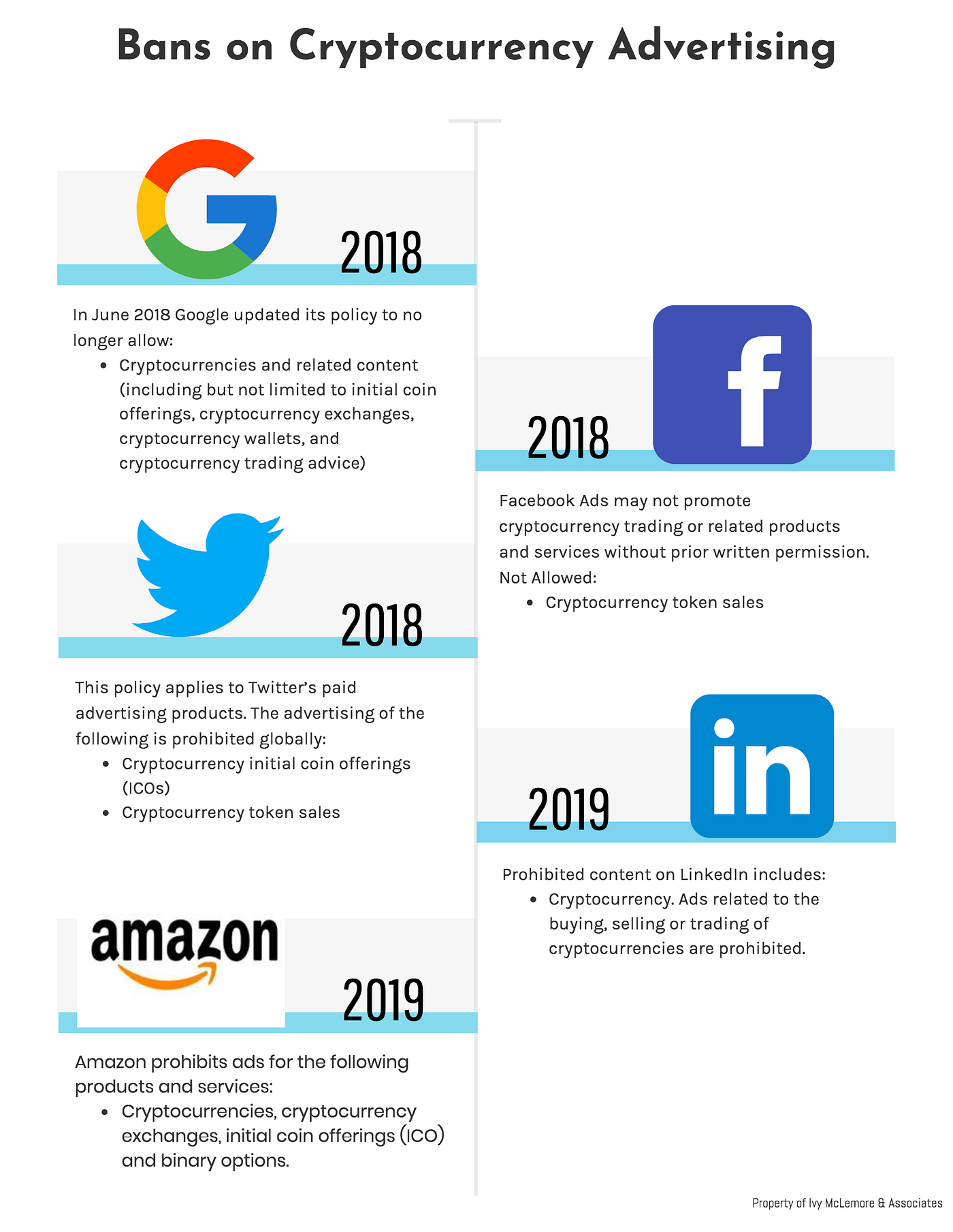 Here are 5 alternative ways to advertise your cryptocurrency to the masses  as Google and others restrict cryptocurrency. | by Michael Jones | The  Capital | Medium