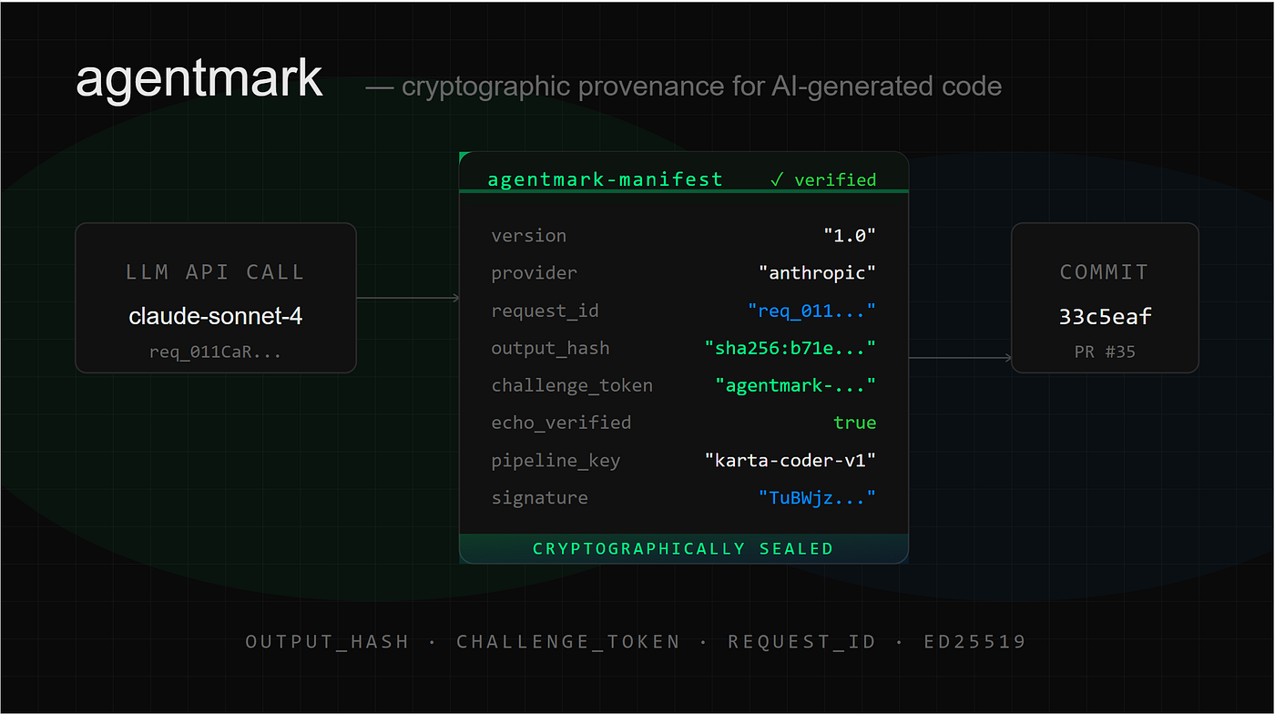 Introducing agentmark: Cryptographic Provenance for AI-Generated Code