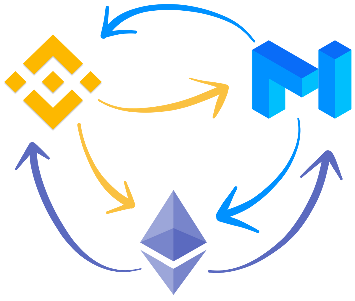 The Ferrum Network Cross-Chain Token Bridge | by Taha Abbasi |  FerrumNetwork | Medium