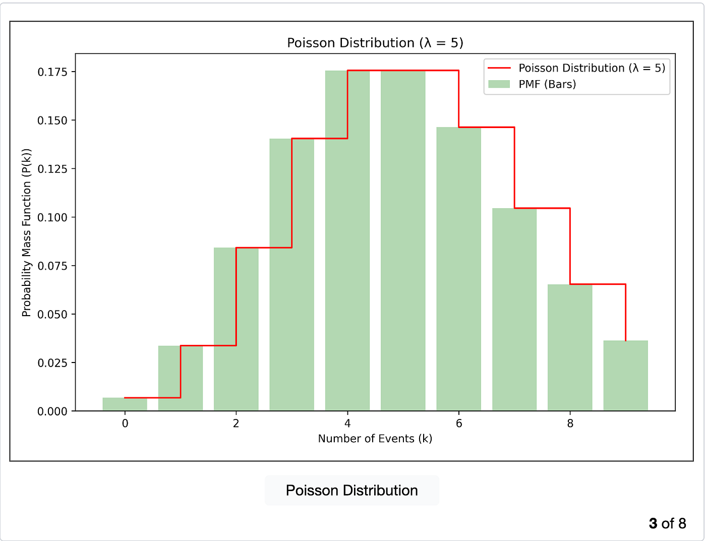 How To Draw Histogram With Python