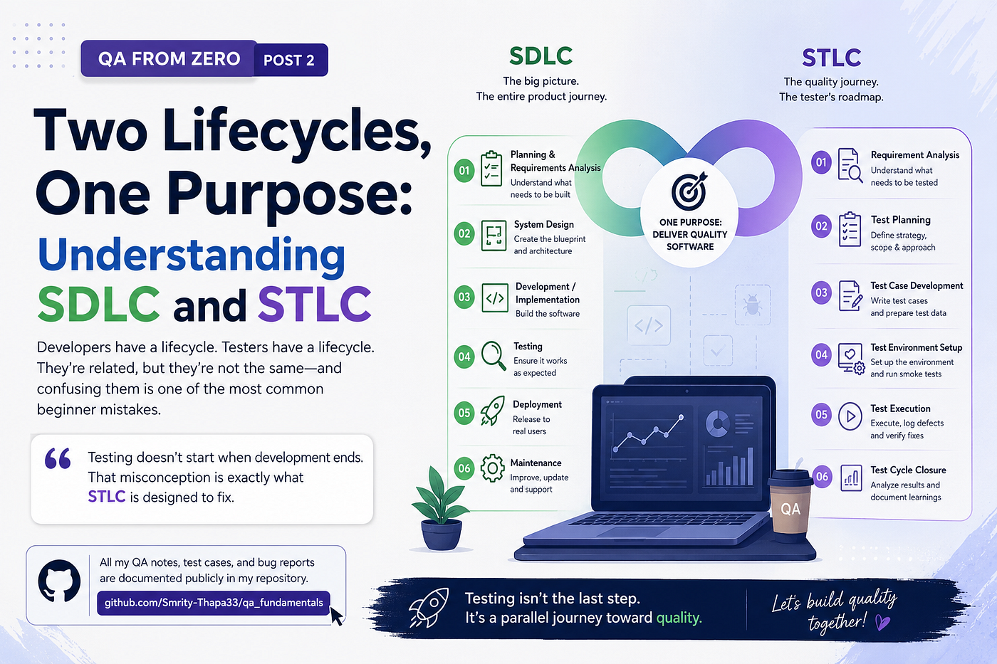 Two Lifecycles, One Purpose: Understanding SDLC and STLC