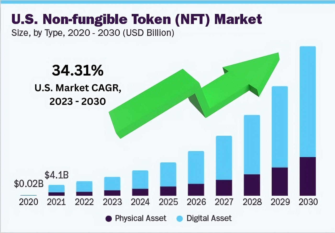 Sport tops the NFT charts by volume - Ledger Insights - blockchain for  enterprise