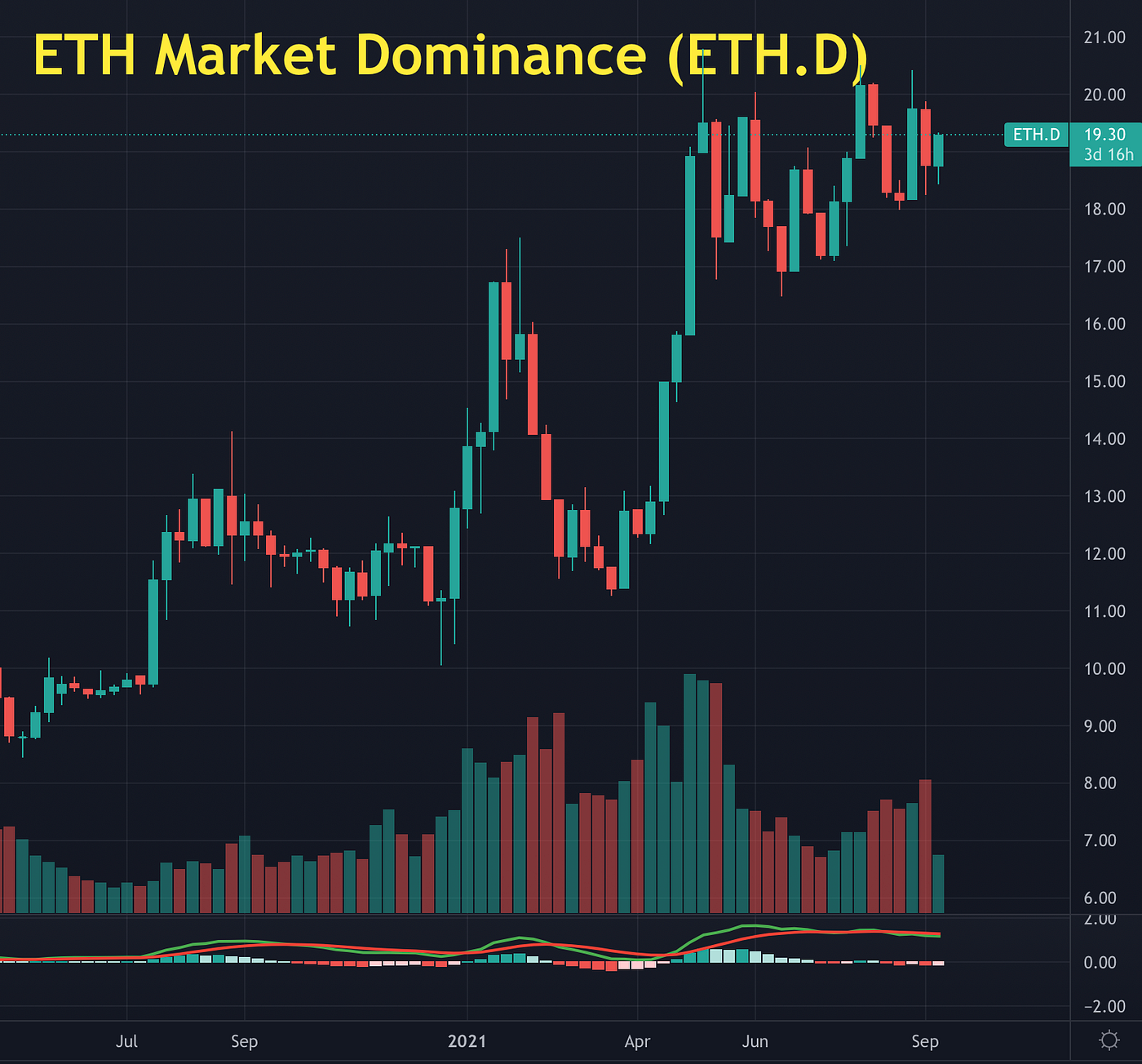 How High Can Solana Go — Crypto Price Analysis | Col Jung | Sep, 2021 |  Medium | Medium