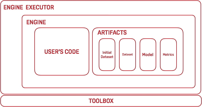 MARVIN — From exploratory A.I. models to production, by Marvin AI