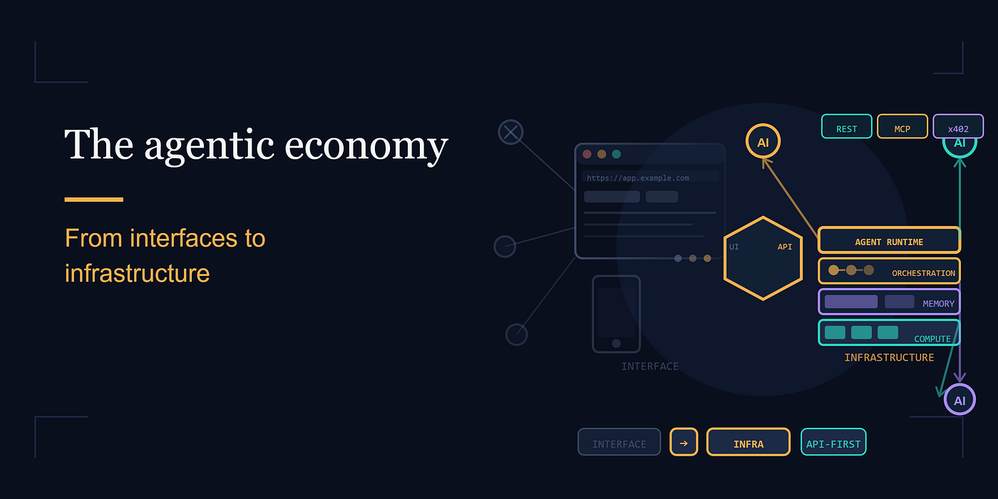 The Agentic Economy: From Interfaces to Infrastructure