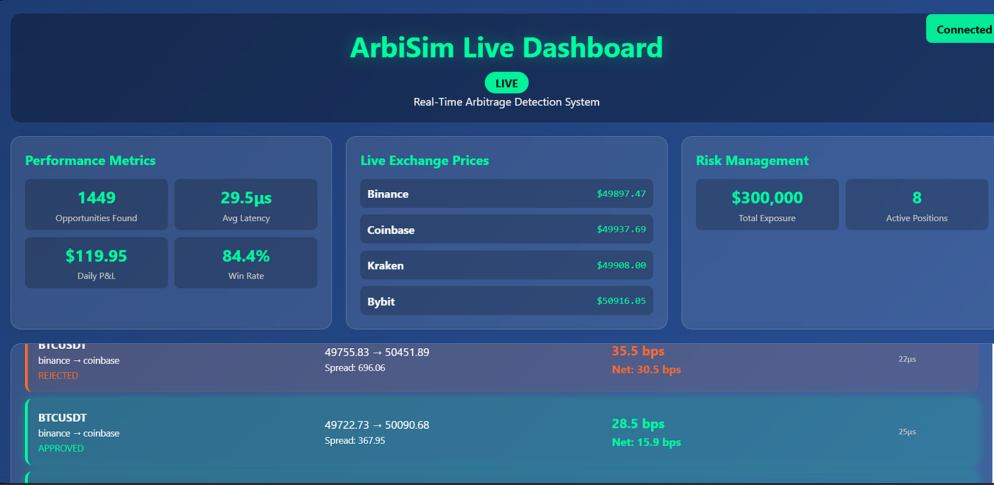 Building a Real-Time Cryptocurrency Arbitrage Detection System: Lessons  from High-Frequency Trading | by Shikha Pandey | Medium