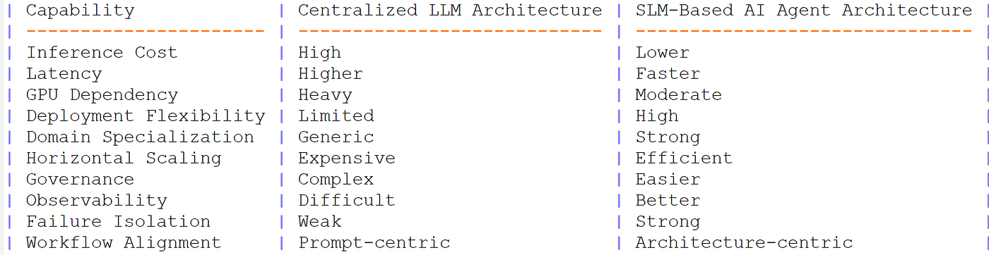 Capability Matrix