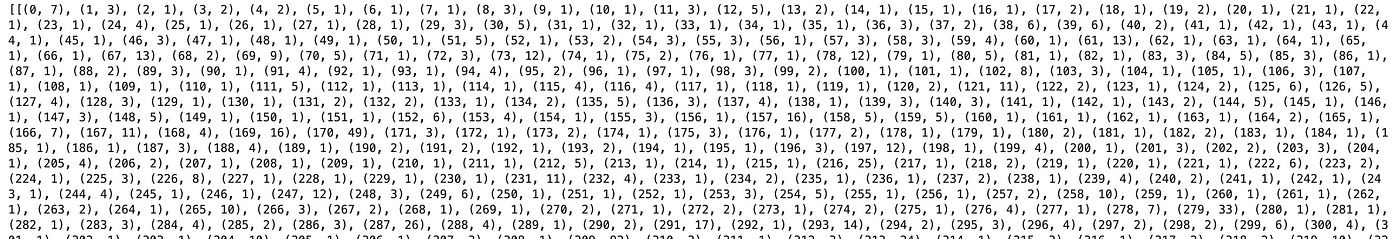 Coherence scores for the latent Dirichlet allocation. UOL: Universo Online.