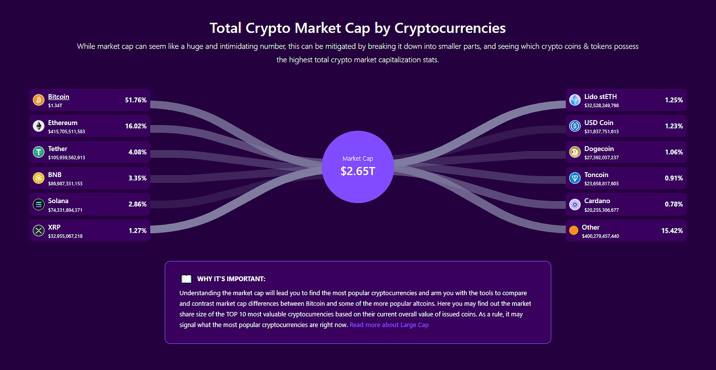 Exploring the Geopolitical Impact of Crypto: How Cryptocurrency Could  Reshape Global Power Dynamics | by Kevin Do | Medium