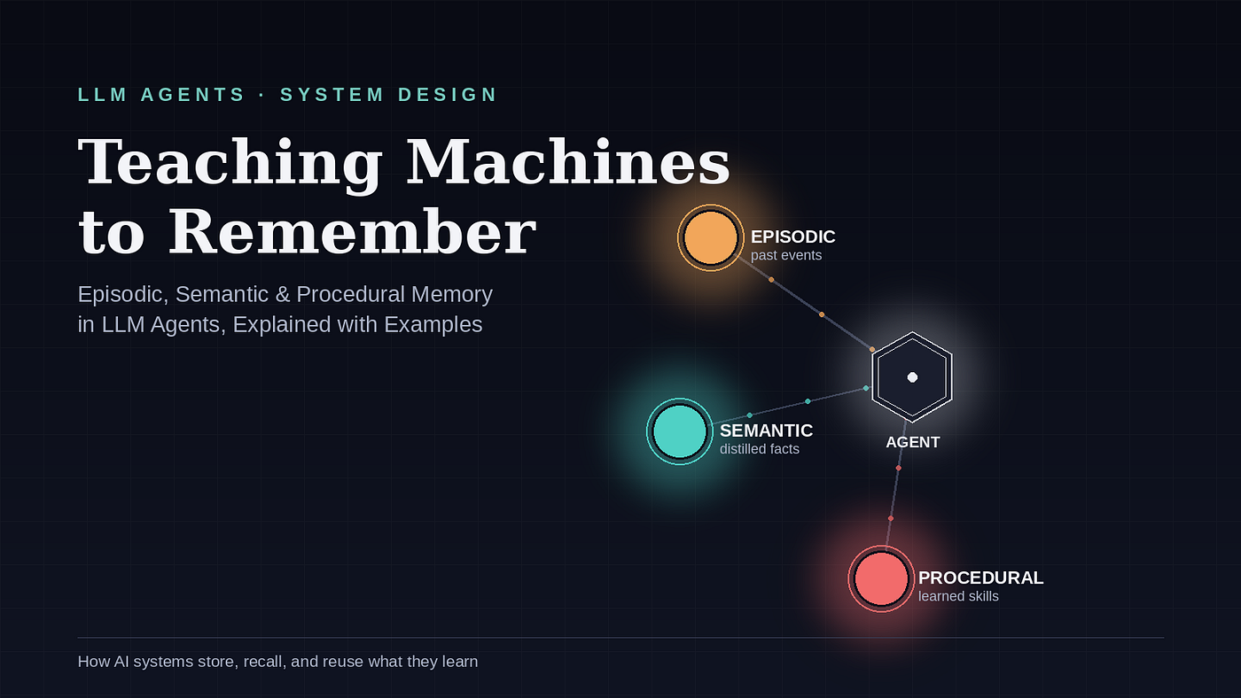 Teaching Machines to Remember: Episodic, Semantic, and Procedural Memory in LLM Agents