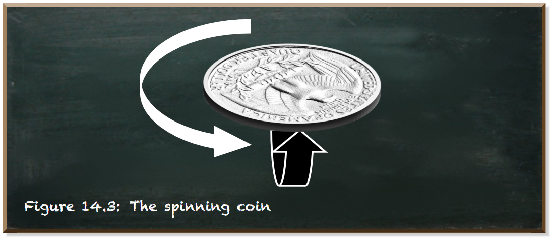 The Maths of Spinning Coins and Euler's Disk 
