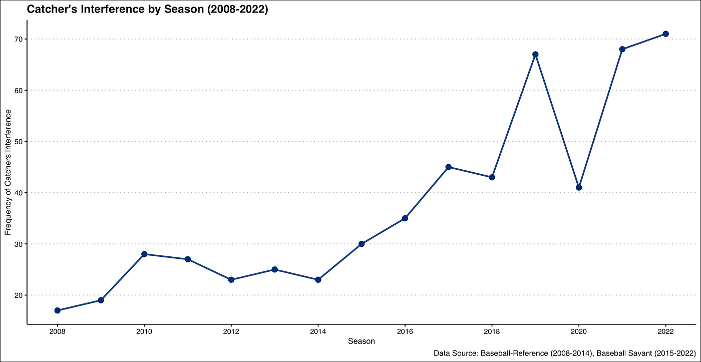 Jacoby Ellsbury is now a record holder after his 30th career catcher's  interference