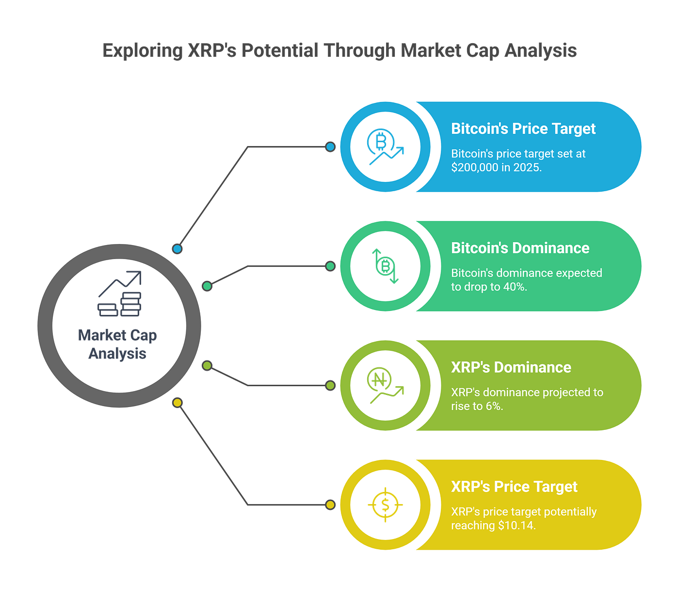 Can XRP Realistically Hit $10 in 2025? My Deep Dive & Honest Take | by  Blend Visions | The Capital | Medium