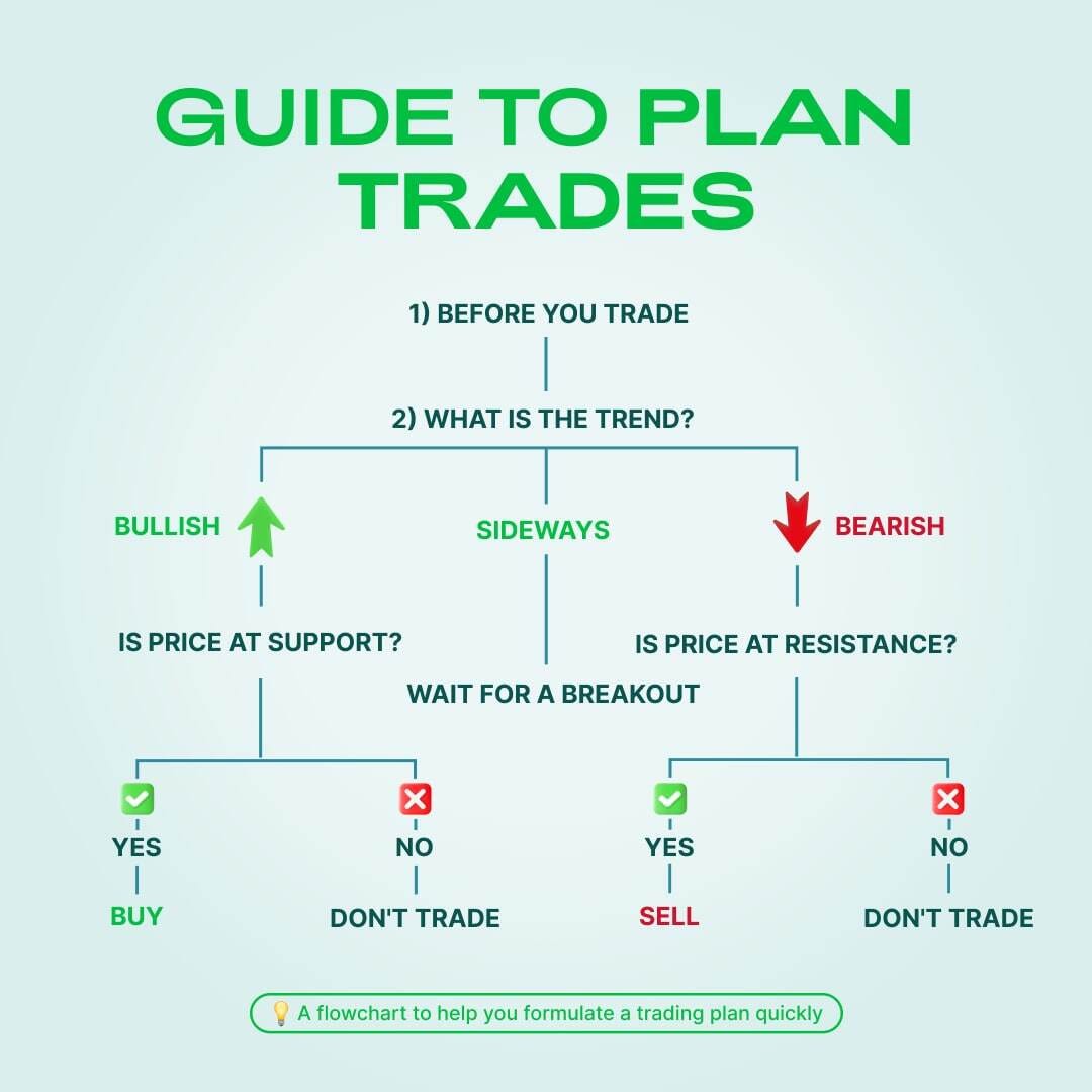 Achieving Consistent Trading Results | by TrillyDev🔰 | InsiderFinance Wire