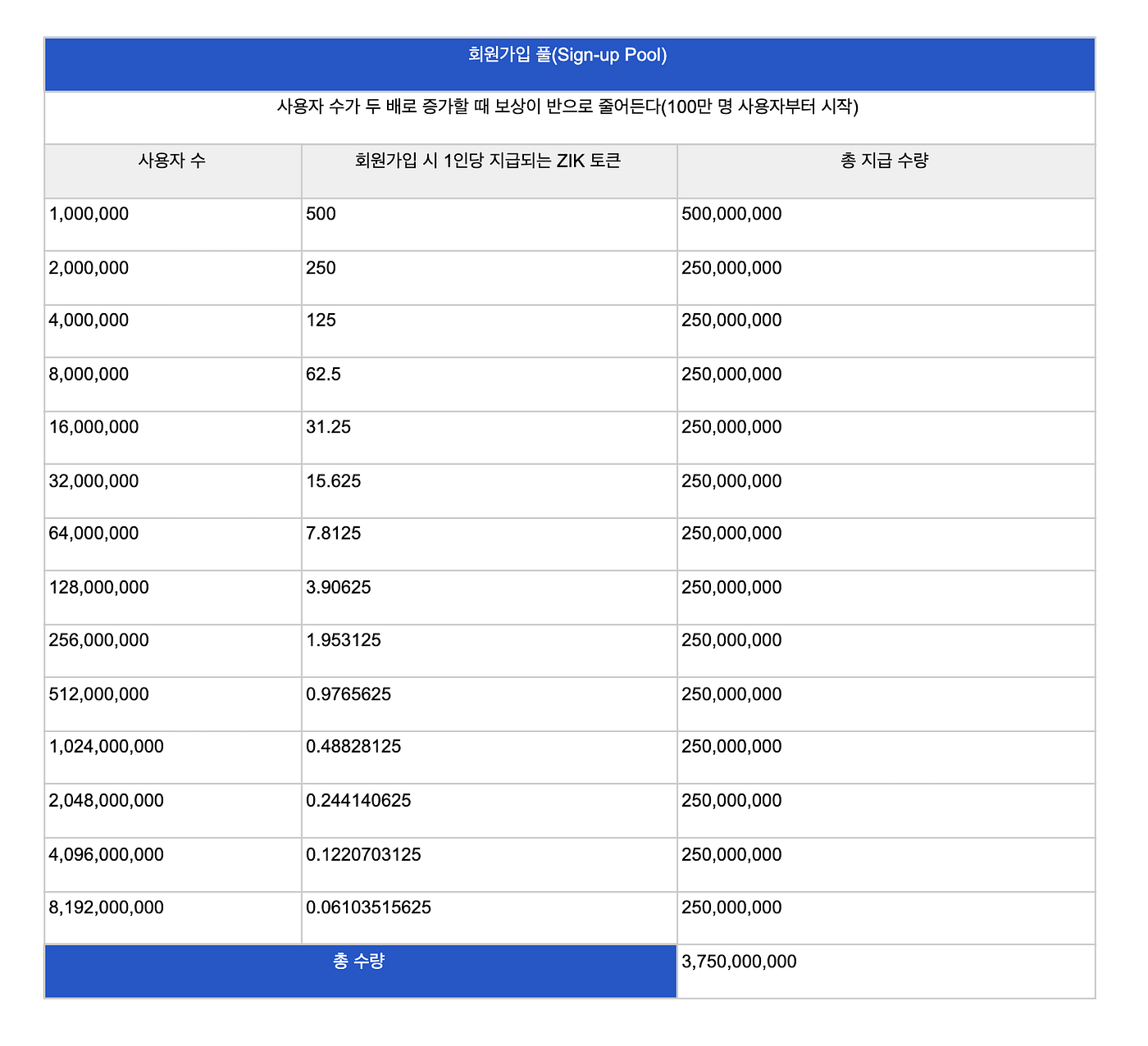 소셜 마이닝 반감기. 안녕하세요, 직톡입니다. | by Ziktalk | Ziktalk | Medium