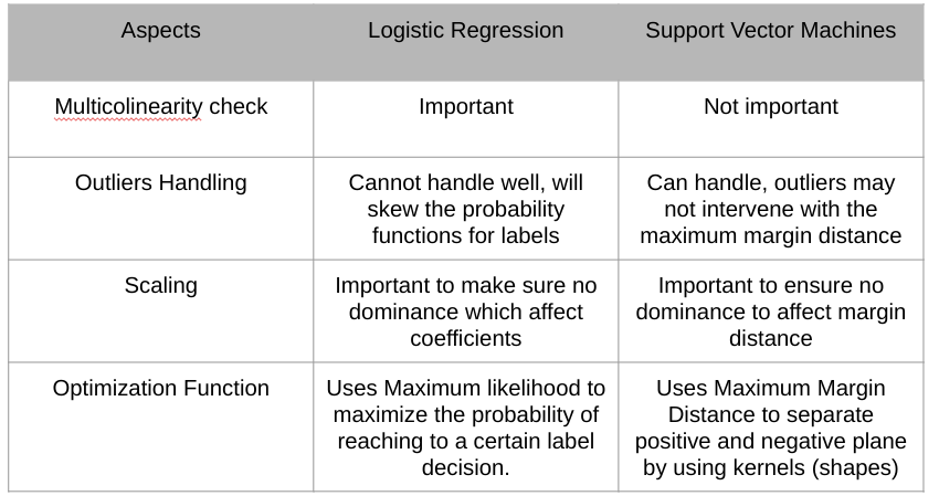What is the difference between SVM classifier and SVM regression?