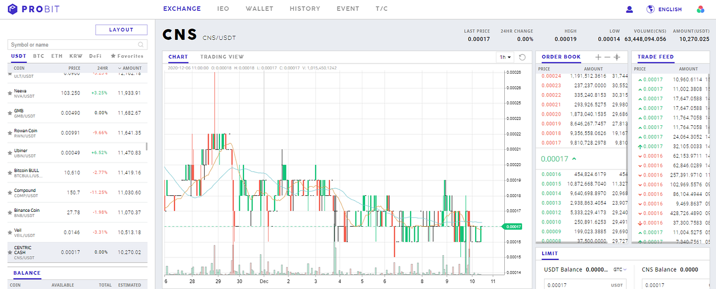 How to Buy $CNS — A Beginners Guide | by Centric Wins | Centric for the Win  | Medium
