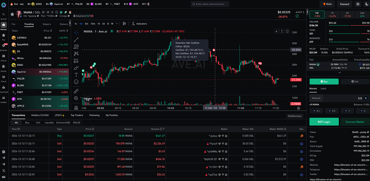 Top Essential Tools to Spot 100X Meme Coins | by Ave AI | Medium