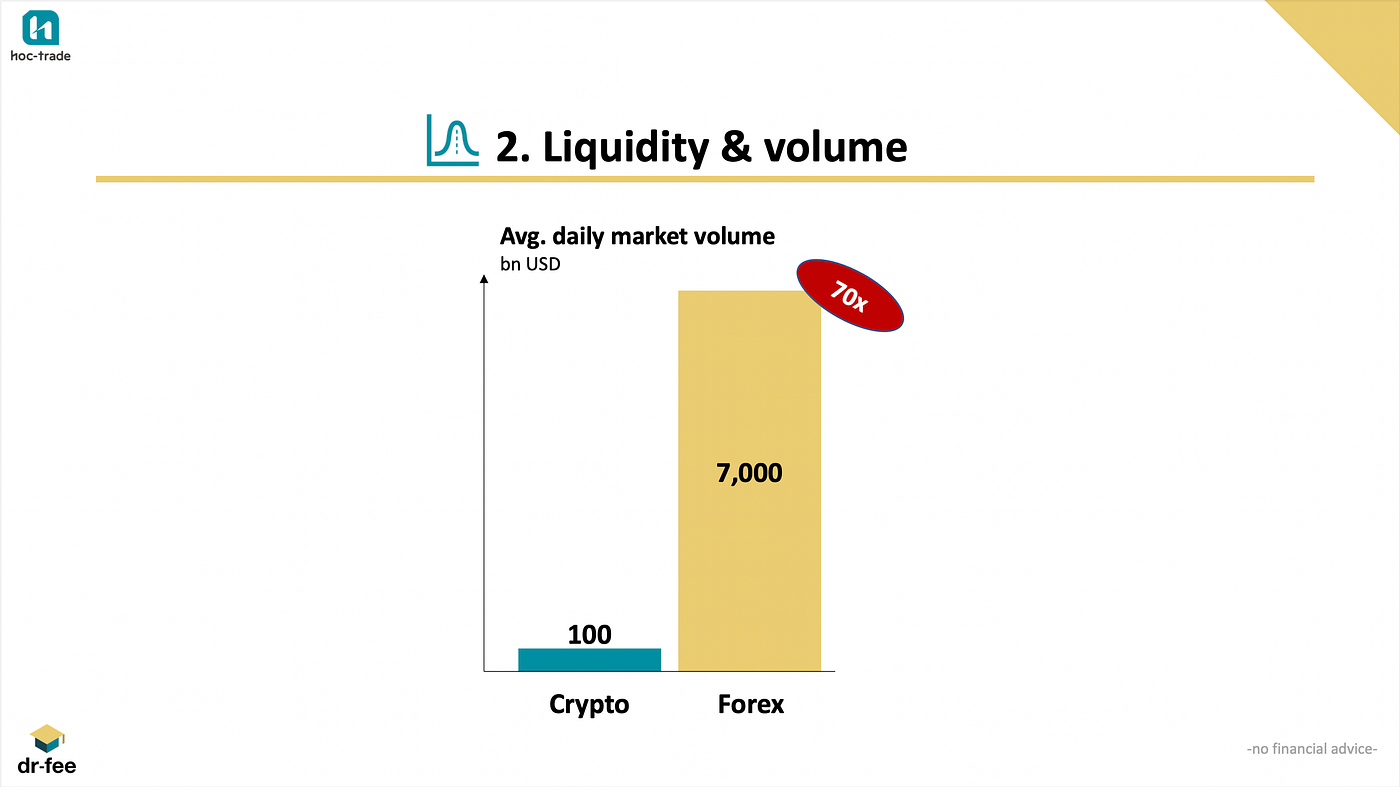 Forex vs Crypto Trading: Which is better? | Medium