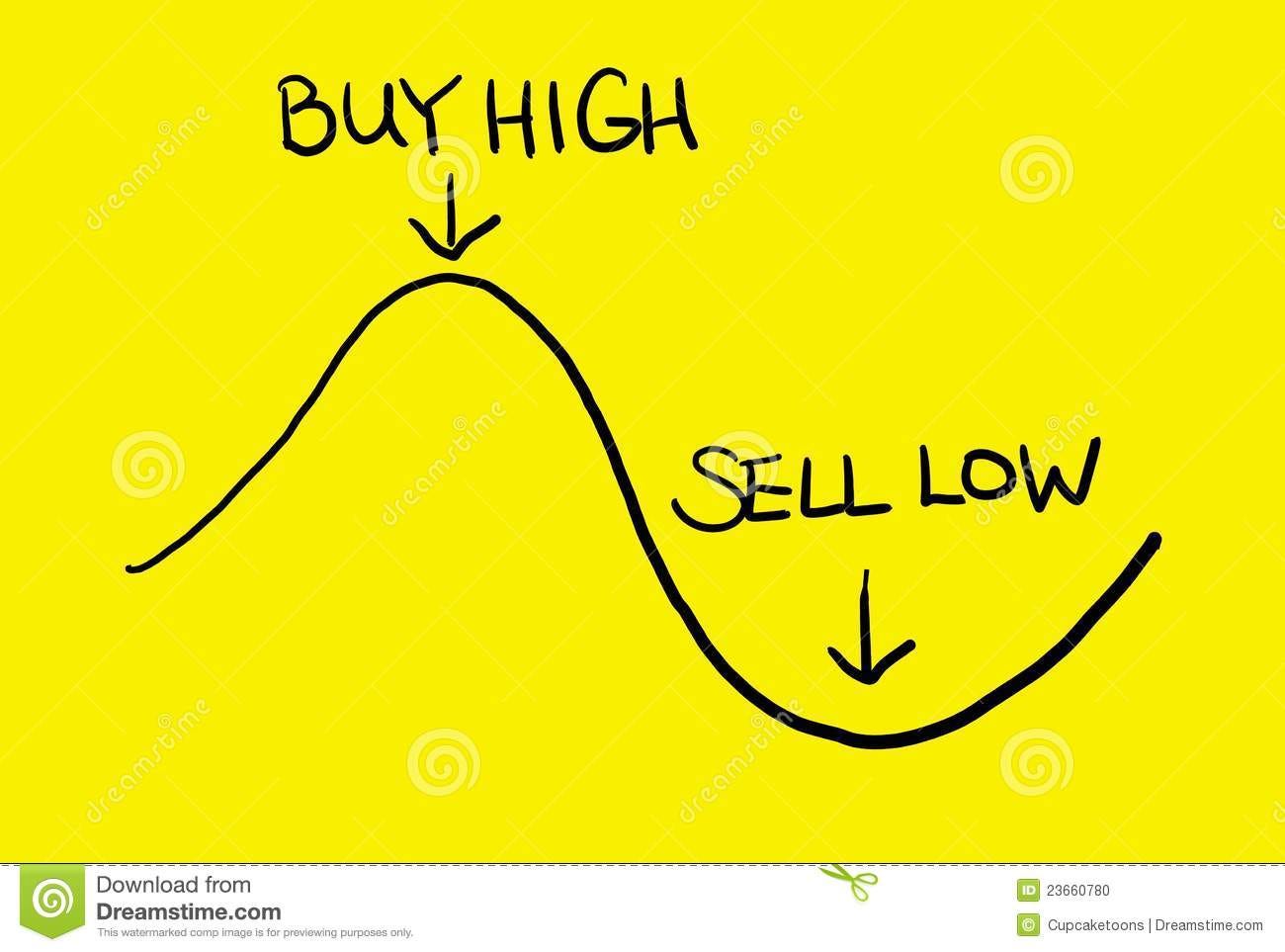 Buy high outlet sell low
