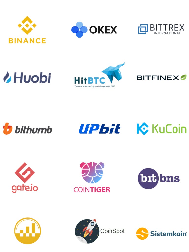 More information regarding BitTorrent (BTT) exchange and wallet listings |  by BitTorrent Inc. | BitTorrent | Medium