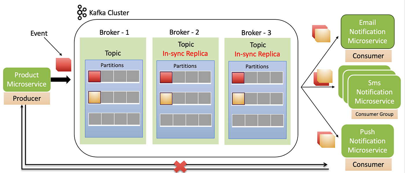 Apache Kafka Nedir?