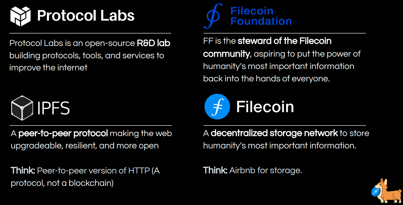Deep Dive on Filecoin & IPFS use cases in the Solana ecosystem | by Harsh  Ghodkar | Medium