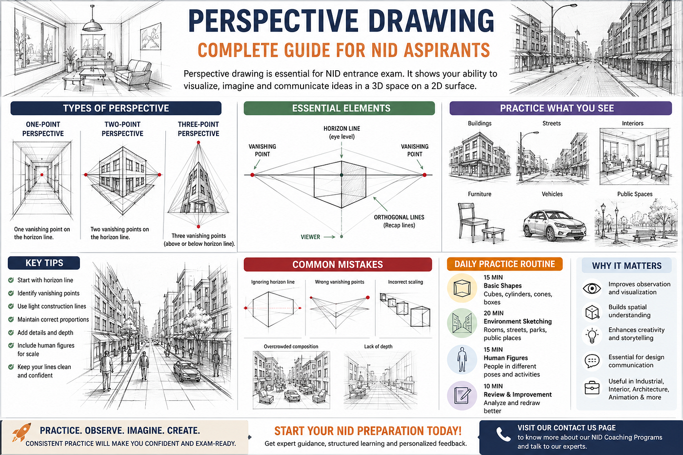 Perspective Drawing Tips for NID: A Complete Guide for Design Aspirants