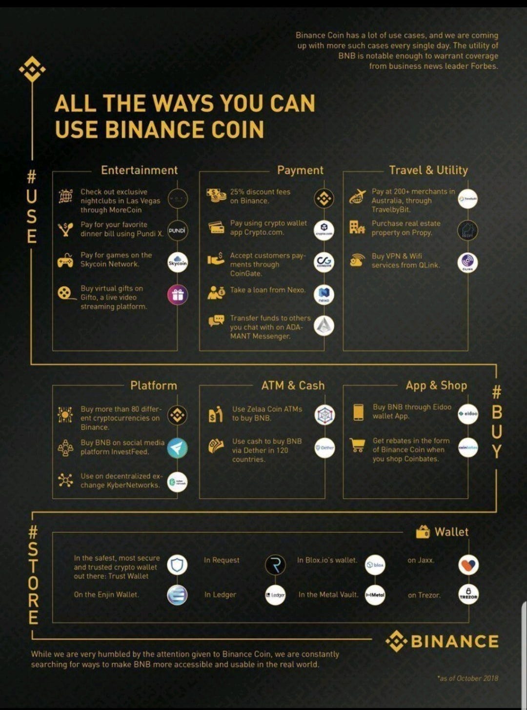 Binance tips. I have posted some of these tips… | by 🅼🅰🅲🆁🅾🅿🆄🆂 |  Medium