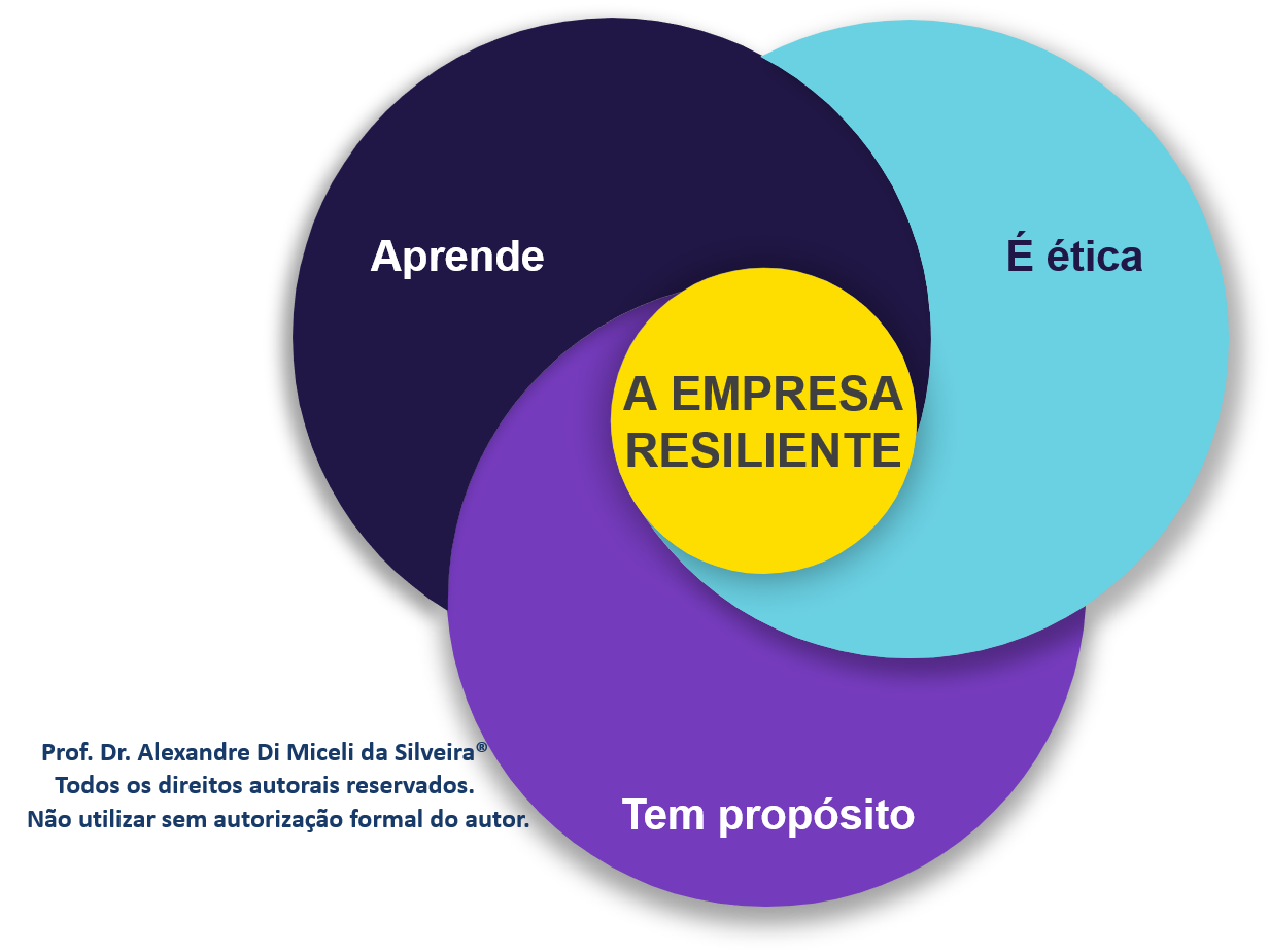 Propósito e aprendizado