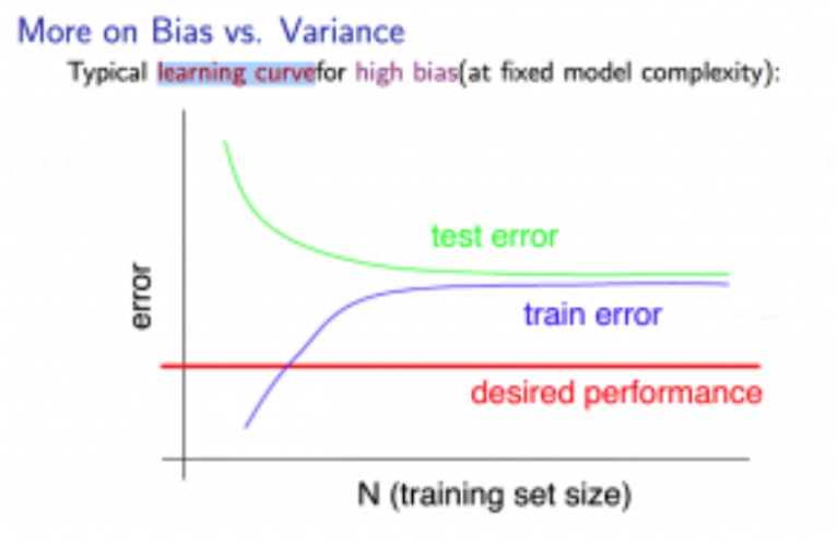 Is it possible for a Machine Learning model to simultaneously overfit and  underfit the training data? - Quora