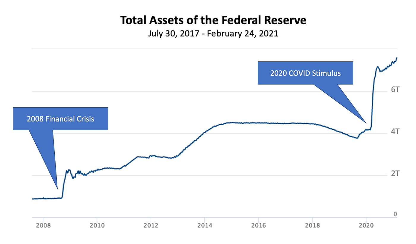 Why Bitcoin could become the next world reserve asset - Part 1: Why the  dollar could lose reserve currency status | by Brett Munster | Road Less  Ventured | Medium