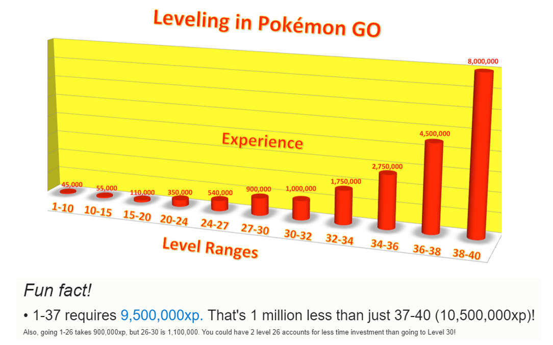 Battling a gym? Use this chart to compare pokémon types and select the  best! : r/pokemongo