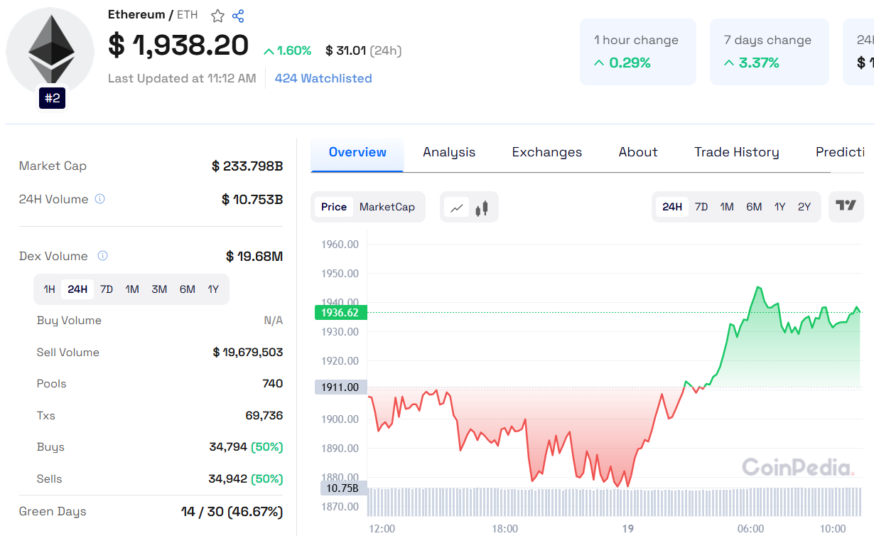 Ethereum Price Prediction: Will ETH Crash Below $1,750 or Surge Past  $2,800? | by Will Martin | Medium