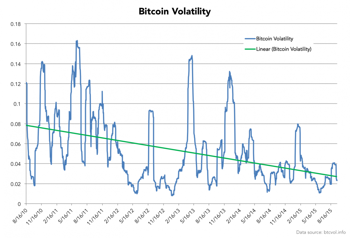 10 Good Reasons To Buy Bitcoin Now | by Henry Brade | Medium