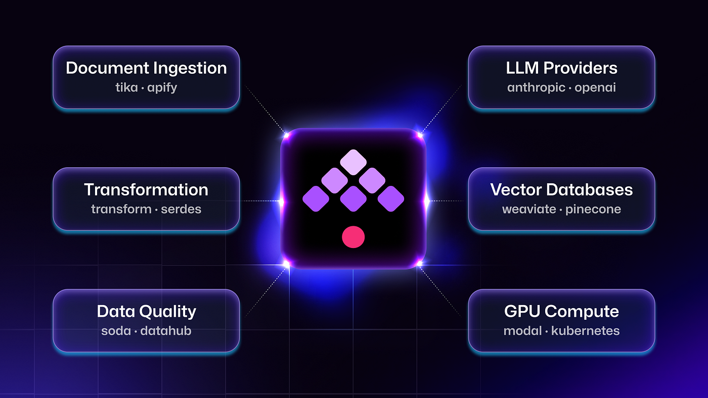 From LLM Providers to Vector Databases