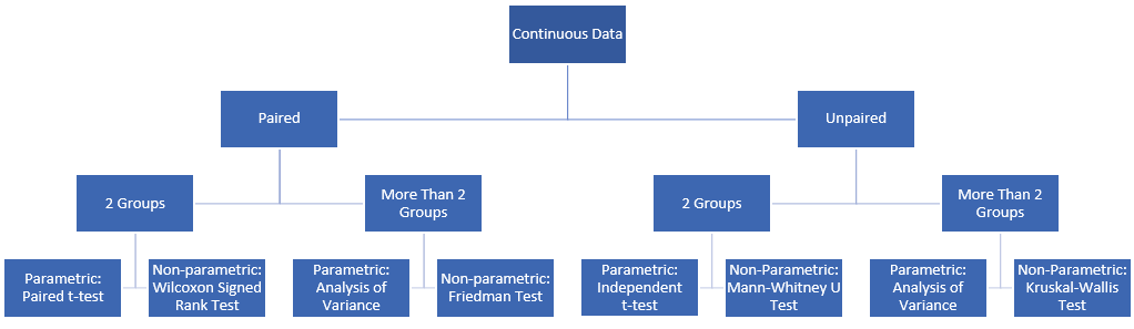 How to Code the Student's t-Test from Scratch in Python